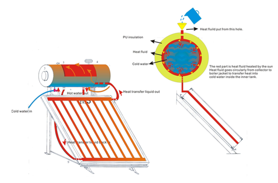 Bồn Nước Đại Thành