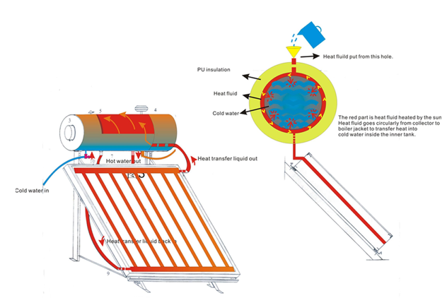 Bồn Nước Đại Thành