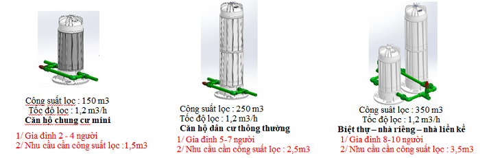 dung-tich-loc-dau-nguon dung-tich-loc-dau-nguon