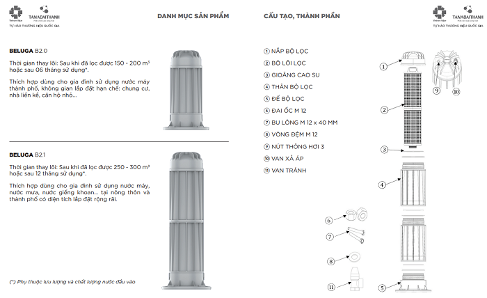 Bồn Nước Đại Thành