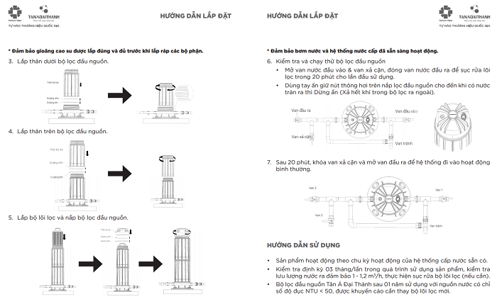 Bồn Nước Đại Thành
