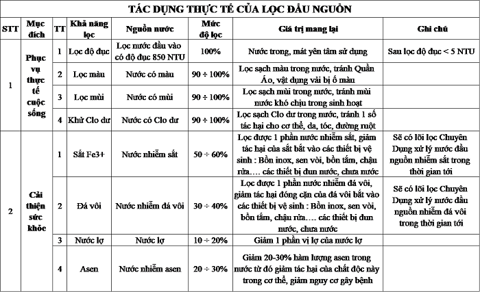 loi-ich-loc-dau-nguon-beluga loi-ich-loc-dau-nguon-beluga