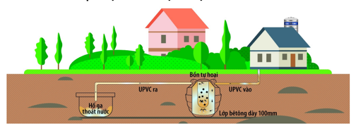 so-do-lap-bon-tu-hoai so-do-lap-bon-tu-hoai