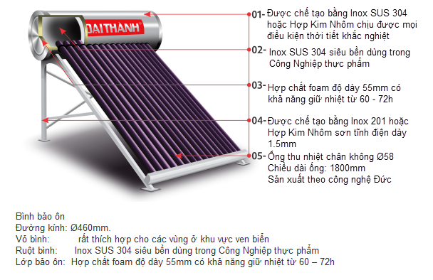 Bồn Nước Đại Thành