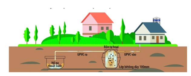 Bồn Nước Đại Thành