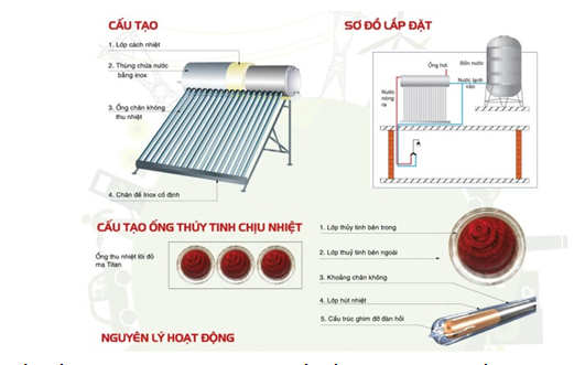 Bồn Nước Đại Thành