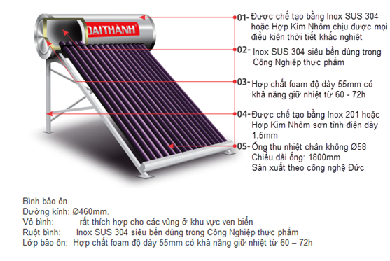 Bồn Nước Đại Thành