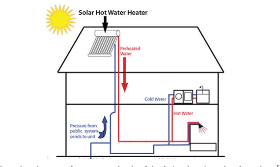 Bồn Nước Đại Thành