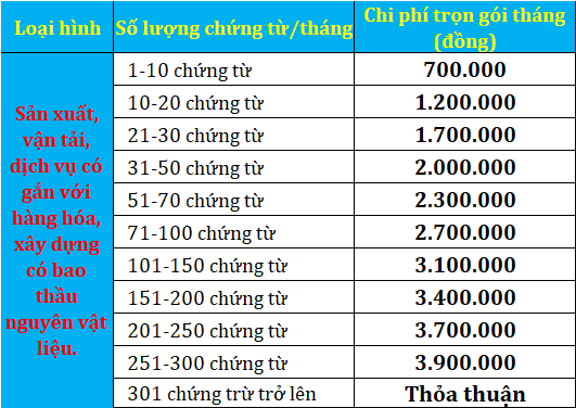 Dịch vụ kế toán hộ kinh doanh trọn gói của Thanh Trí Dịch vụ kế toán hộ kinh doanh trọn gói của Thanh Trí