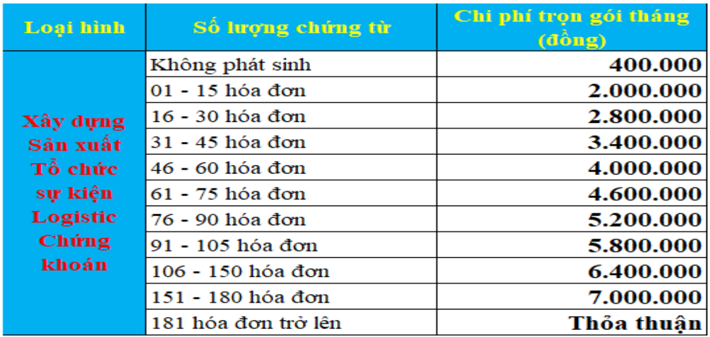 Báo giá xây dựng sản xuất tổ chức sự kiện logistic chứng khoán của kế toán Thanh Trí Báo giá xây dựng sản xuất tổ chức sự kiện logistic chứng khoán của kế toán Thanh Trí
