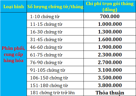Báo giá dịch vụ kế toán trọn gói hộ kinh doanh của Thanh Trí Báo giá dịch vụ kế toán trọn gói hộ kinh doanh của Thanh Trí