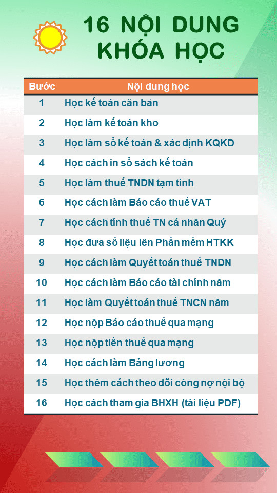 Nội dung khóa học kế toán thực hành tại Thanh Trí Nội dung khóa học kế toán thực hành tại Thanh Trí