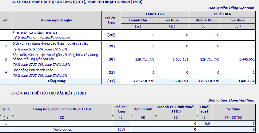 Hướng dẫn kê khai thuế hộ kinh doanh cá thể Hướng dẫn kê khai thuế hộ kinh doanh cá thể