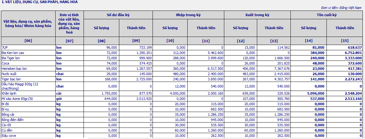 Hướng dẫn kê khai thuế hộ kinh doanh cá thể Hướng dẫn kê khai thuế hộ kinh doanh cá thể