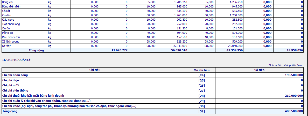 Hướng dẫn kê khai thuế hộ kinh doanh cá thể Hướng dẫn kê khai thuế hộ kinh doanh cá thể