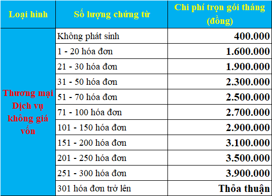 Báo giá thương mại dịch vụ không giá vốn của kế toán Thanh Trí Báo giá thương mại dịch vụ không giá vốn của kế toán Thanh Trí