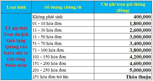 Báo giá trang trí nội thất tour du lich quà tăng qảung cáo của kế toán Thanh Trí Báo giá trang trí nội thất tour du lich quà tăng qảung cáo của kế toán Thanh Trí