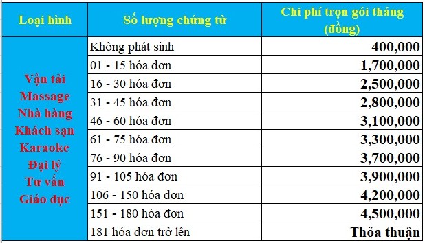 Báo giá vận tải massage nhà hàng khách sạn karaoke của kế toán Thanh Trí Báo giá vận tải massage nhà hàng khách sạn karaoke của kế toán Thanh Trí