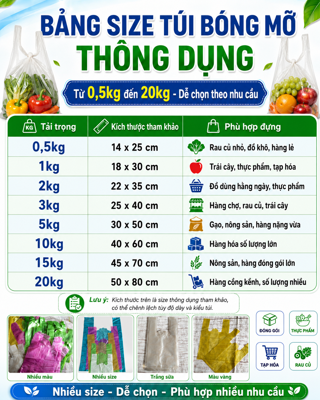 Kích thước túi bóng mỡ Kích thước túi bóng mỡ
