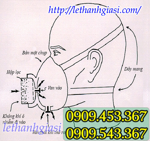 Mua mặt nạ phòng độc giá rẻ, chính hãng Mua mặt nạ phòng độc giá rẻ, chính hãng