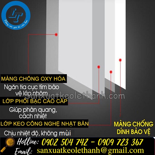 Cấu tạo băng keo EKOBIT Cấu tạo băng keo EKOBIT