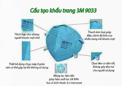 cấu tạo khẩu trang 3M 9033 cấu tạo khẩu trang 3M 9033