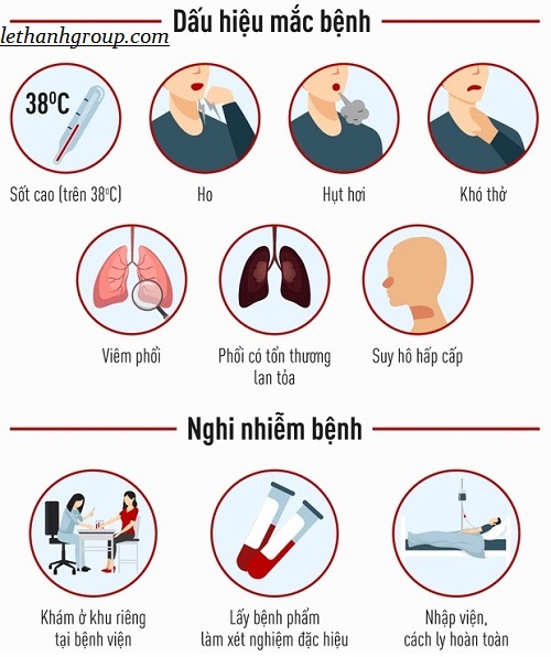 CÁCH NHẬN BIẾT BỆNH COVID - 19