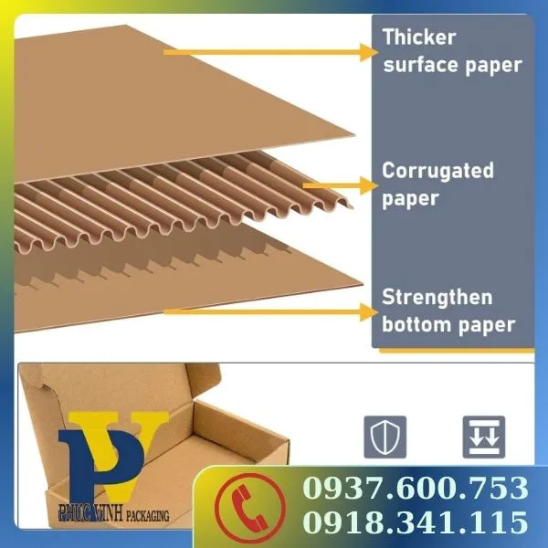 Hộp Giấy Carton Phúc Vinh – Sự Kết Hợp Hoàn Hảo Giữa Chất Lượng Và Thẩm Mỹ