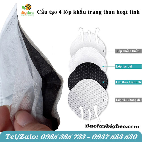 Cấu tạo khẩu trang y tế than hoạt tính Cấu tạo khẩu trang y tế than hoạt tính