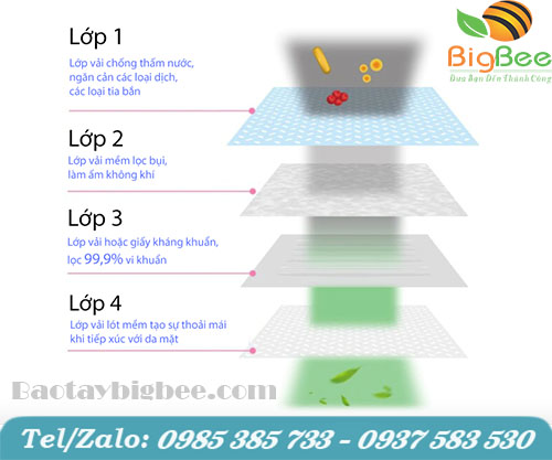 Hít thở không khí sạch với khẩu trang y tế kháng khuẩn. Hít thở không khí sạch với khẩu trang y tế kháng khuẩn.