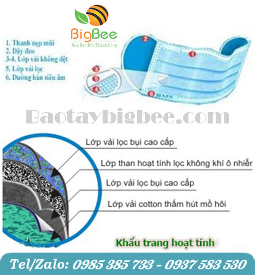 Cấu tạo của khẩu trang y tế 4 lớp kháng khuẩn đạt chuẩn y tế. Cấu tạo của khẩu trang y tế 4 lớp kháng khuẩn đạt chuẩn y tế.