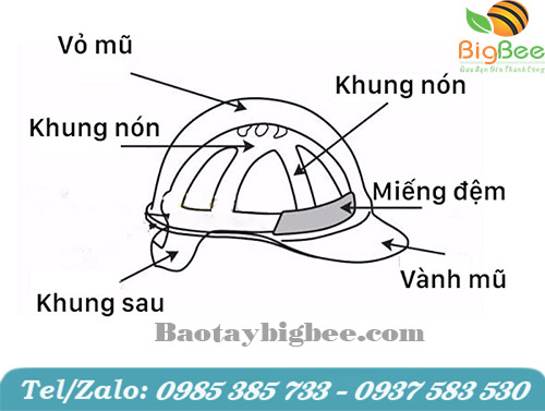 Cấu tạo của nón bảo hộ màu trằng, vàng. Cấu tạo của nón bảo hộ màu trằng, vàng.