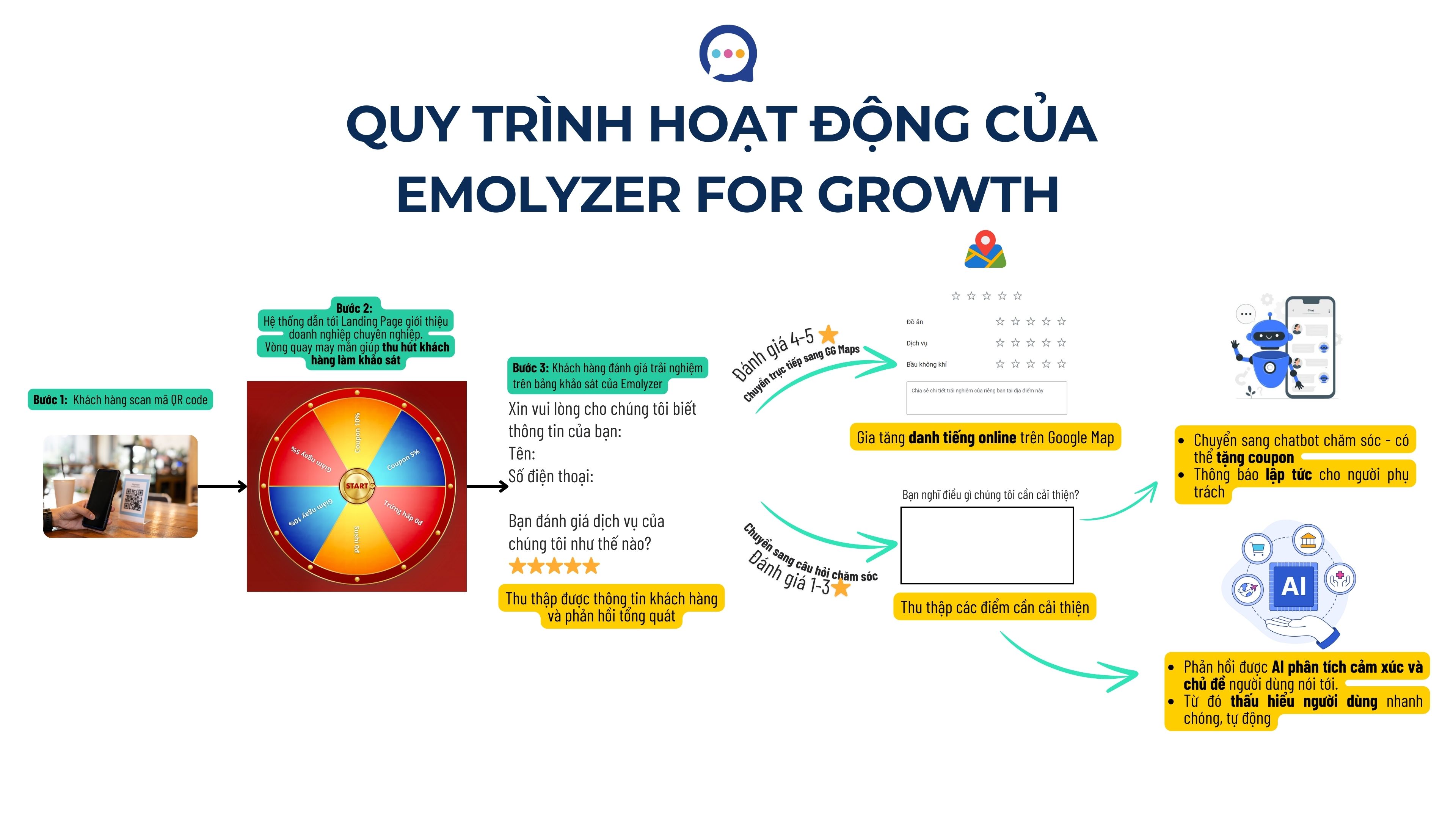 Emolyzer Feedback Workflow