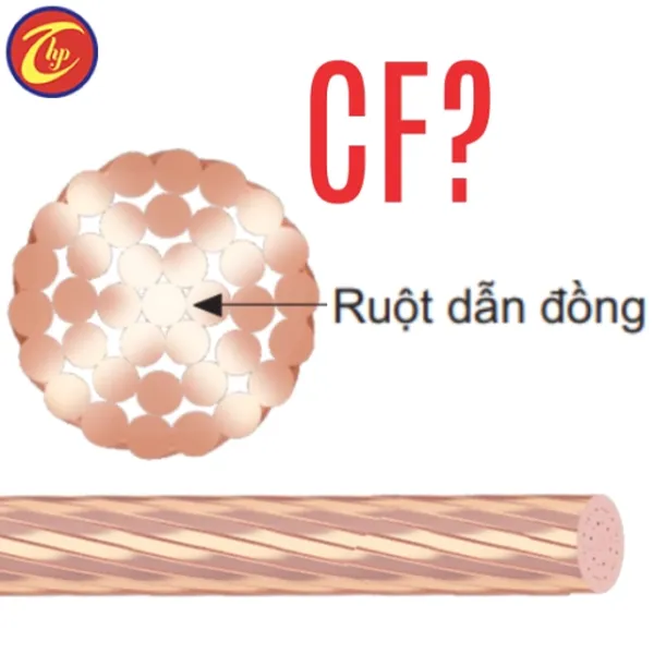 CF 25 Dây đồng trần. dây pha 7 sợi CADISUN
