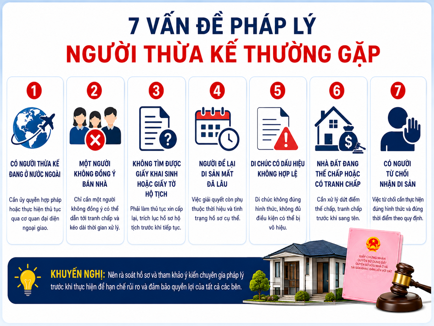 Bảy vấn đề thường gặp khi làm thủ tục sang tên nhà đất thừa kế tại TPHCM