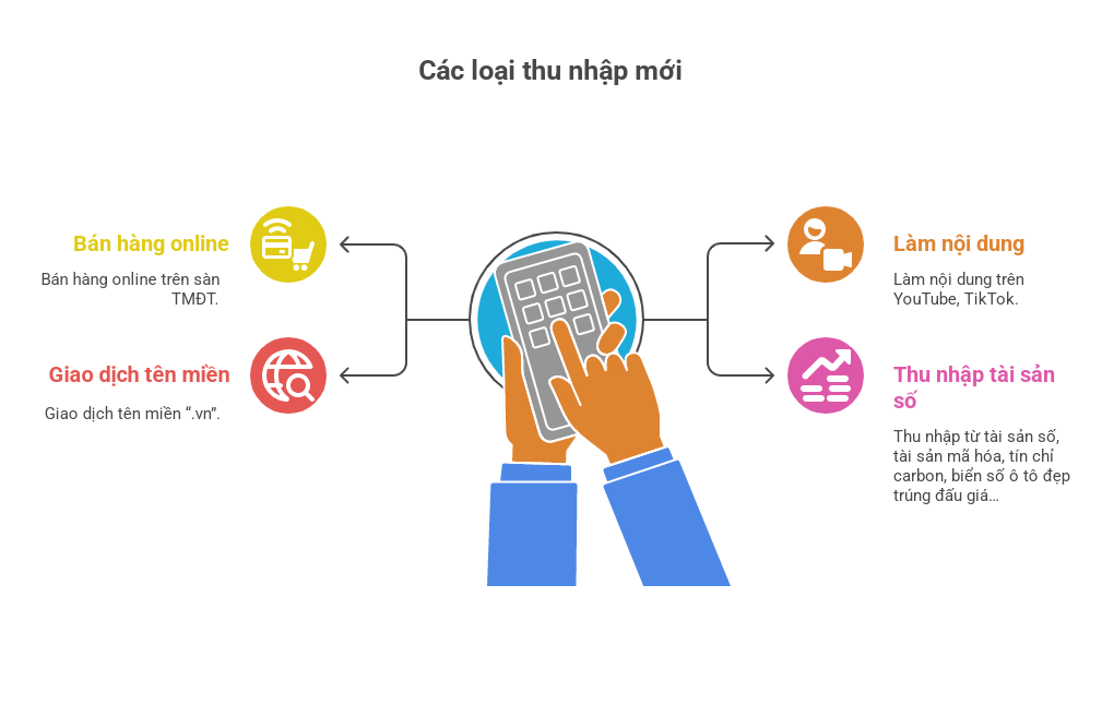 Các loại thu nhập mới chịu thuế theo Luật Thuế TNCN mới 2025