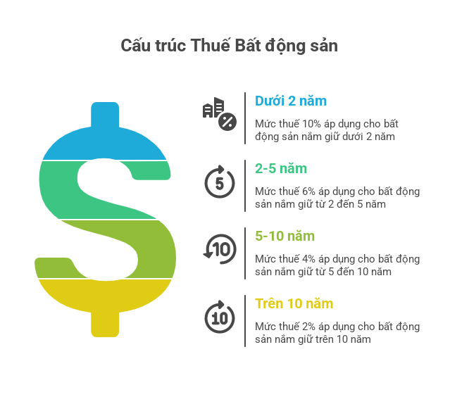 Đề xuất tính thuế TNCN từ chuyển nhượng bất động sản của Bộ Tài chính