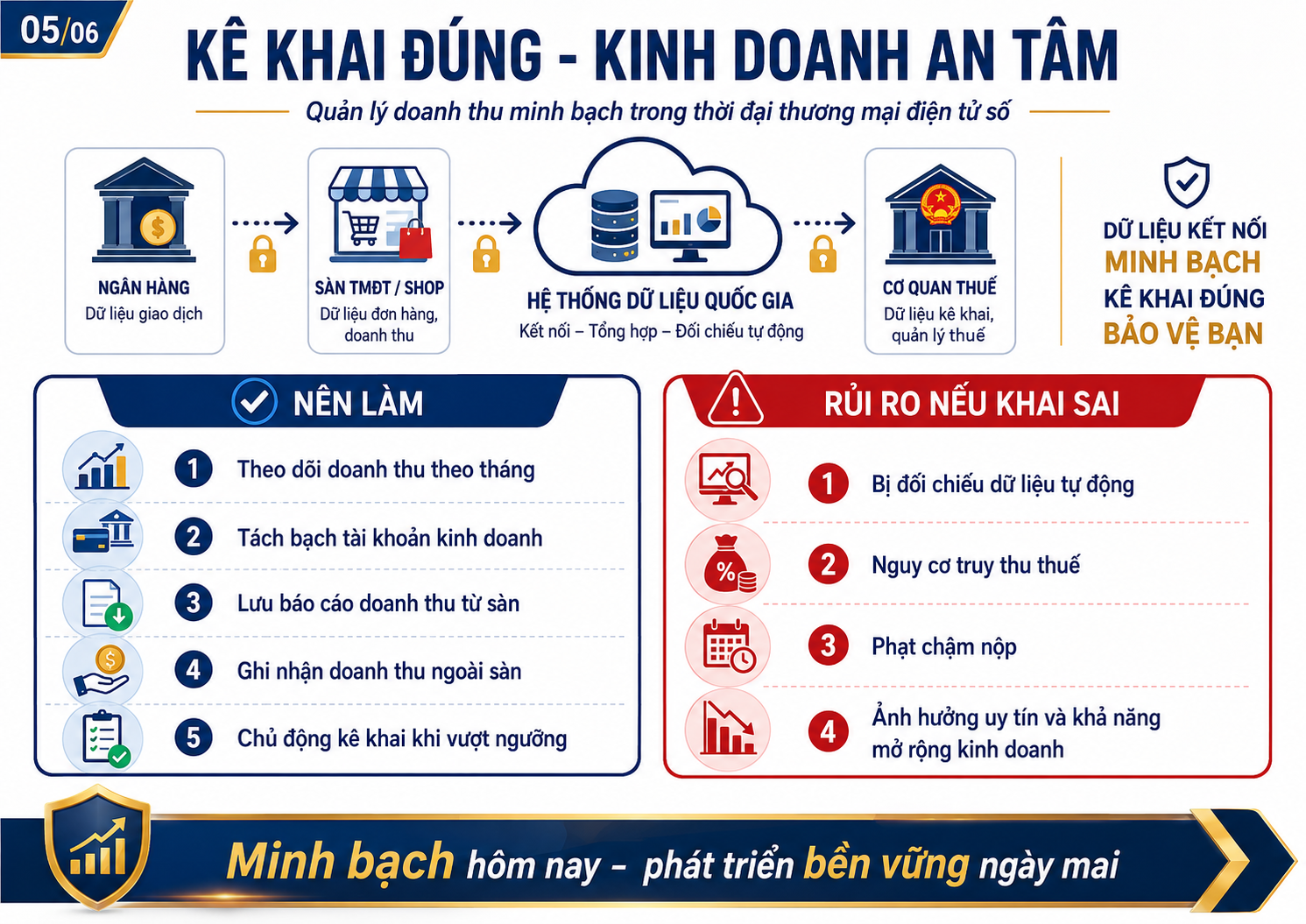 Hướng dẫn cách kê khai thuế Bán hàng Online, thương mại điện tử qua Facebook, Youtube, Shopee, Lazada, Tiktok, Zalo... đúng, đủ, an toàn