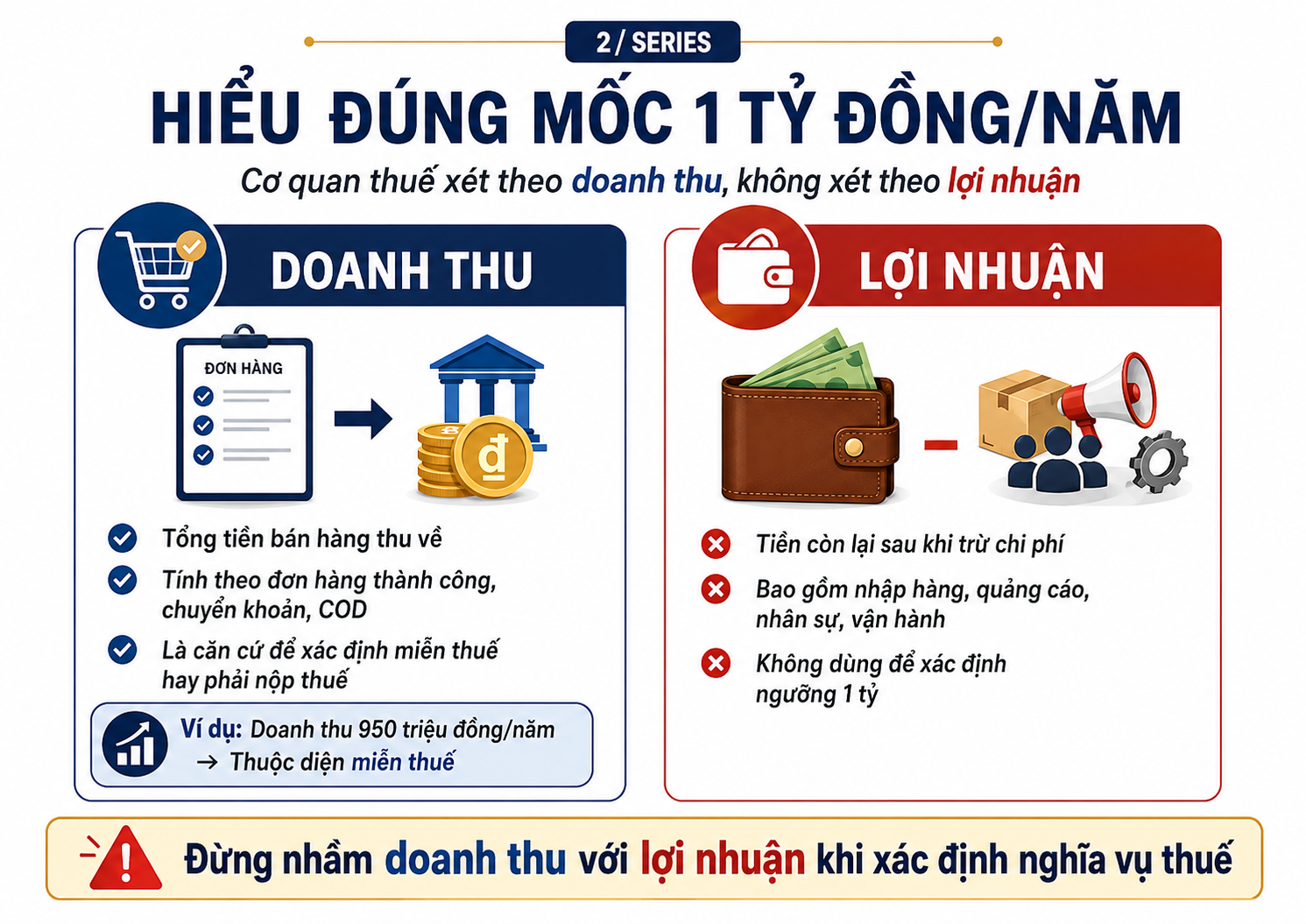 Hướng dẫn Kê khai thuế Bán hàng Online, thương mại điện tử qua Facebook, Youtube, Shopee, Lazada, Tiktok, Zalo...