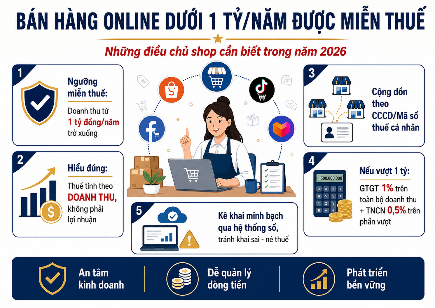 Hướng dẫn Kê khai thuế Bán hàng Online, thương mại điện tử qua Facebook, Youtube, Shopee, Lazada, Tiktok, Zalo...