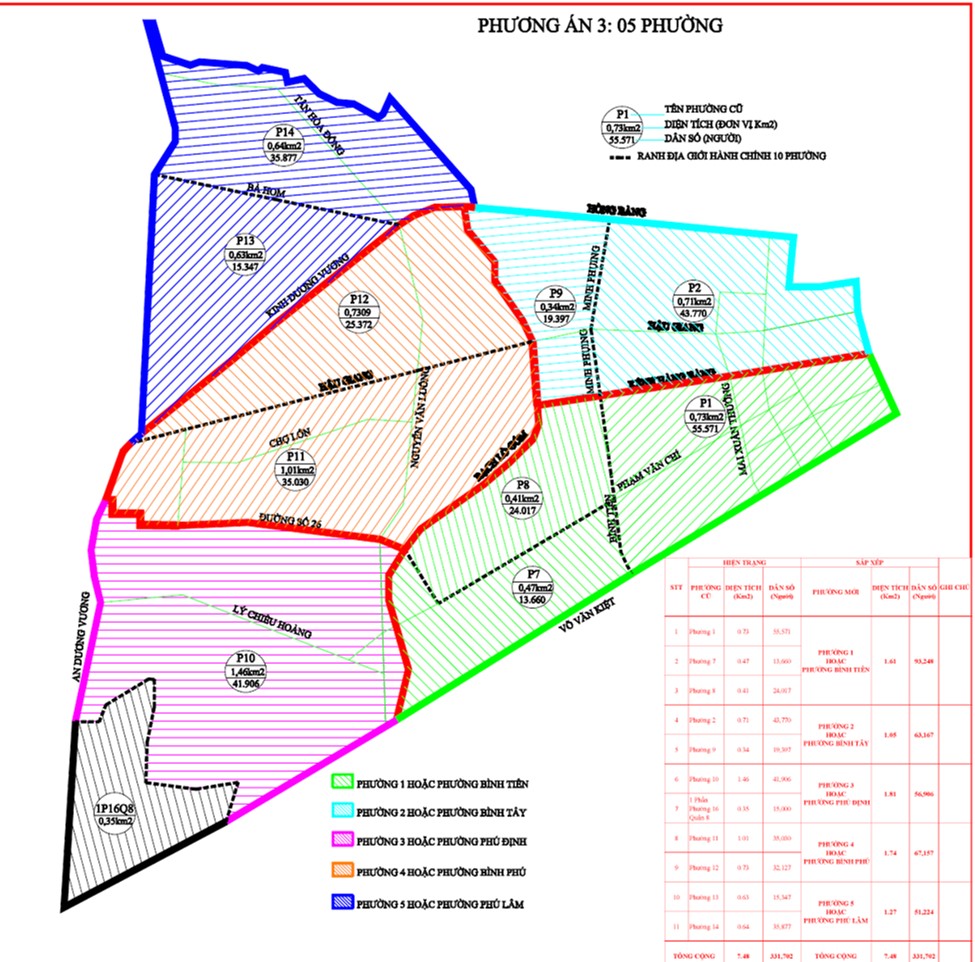Sáp nhập Quận 6 gồm các phường: Bình Phú, Bình Tây, Bình Tiên, Phú Lâm