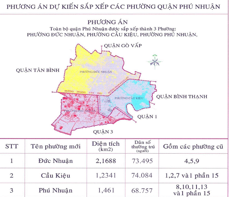 Sáp nhập Quận Phú Nhuận thành 3 phường: Phú Nhuận, Đức Nhuận, Cầu Kiệu