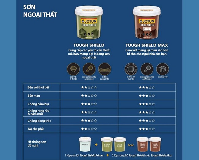 Bảng so sánh Sơn Tough Shield Max và Sơn Tough Shield Bảng so sánh Sơn Tough Shield Max và Sơn Tough Shield