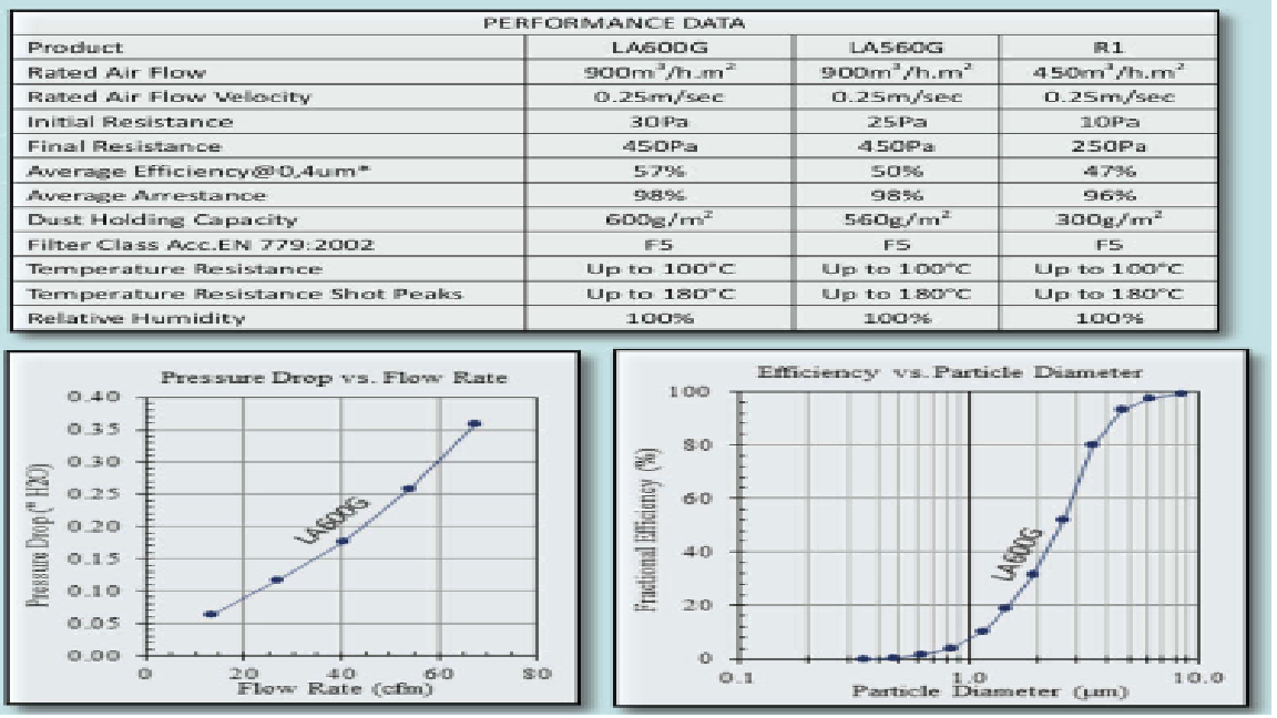 Thông số Bông lọc trần phòng sơn thông số kỹ thuật Bông lọc trần phòng sơn F5