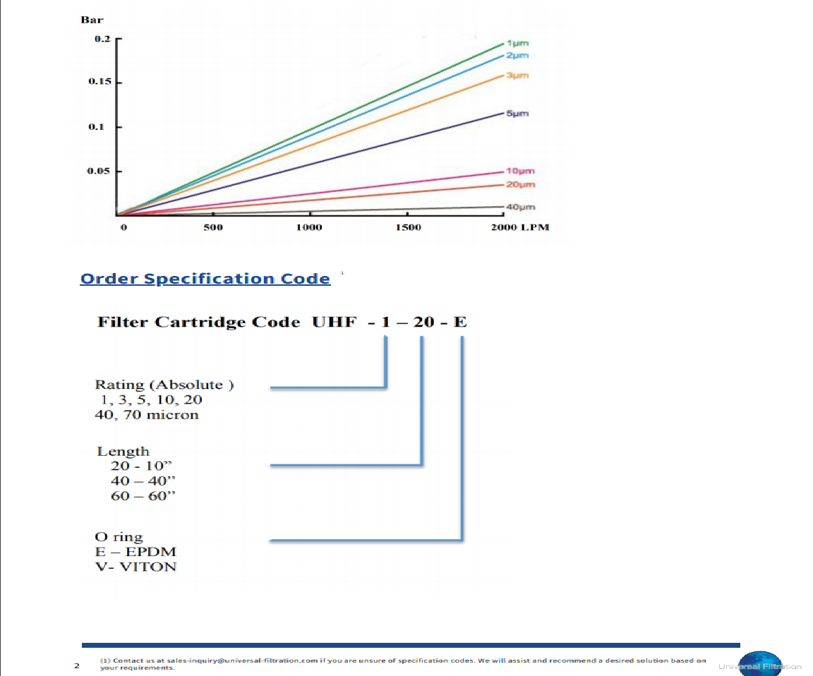 Bảng thông số tra lưu lượng của Highflow Universal theo áp suất và kích thước Bảng thông số tra lưu lượng của Highflow Universal theo áp suất và kích thước