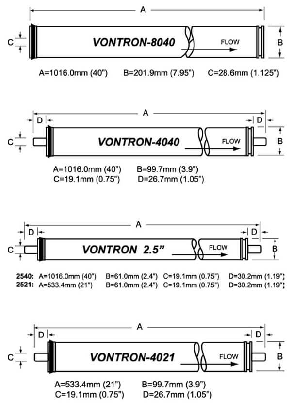 Cấu tạo, kích thước của màng RO Vontron