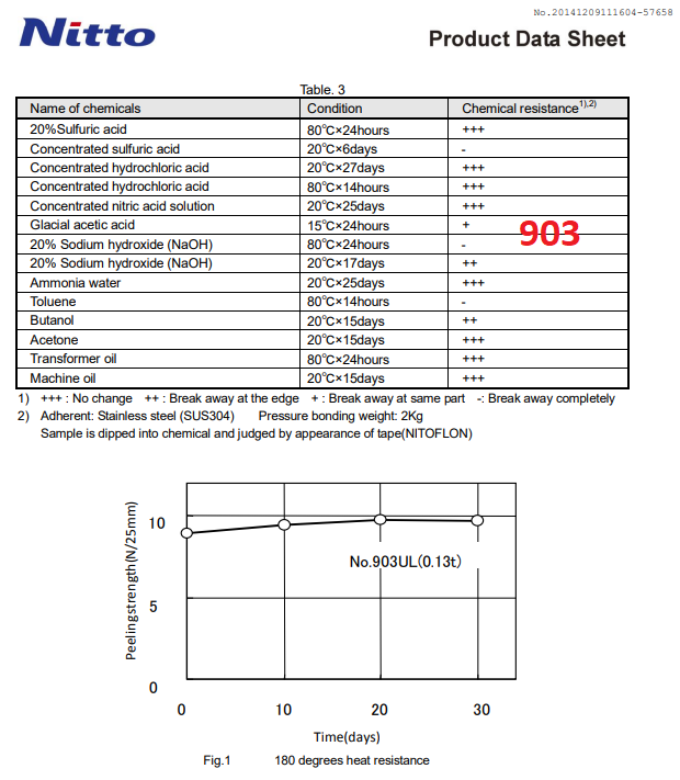 Nitto 903 Thông tin chịu nhiệt độ theo thời gian các kích thước Băng keo cách điện Nhật Nitto 903UL cao cấp