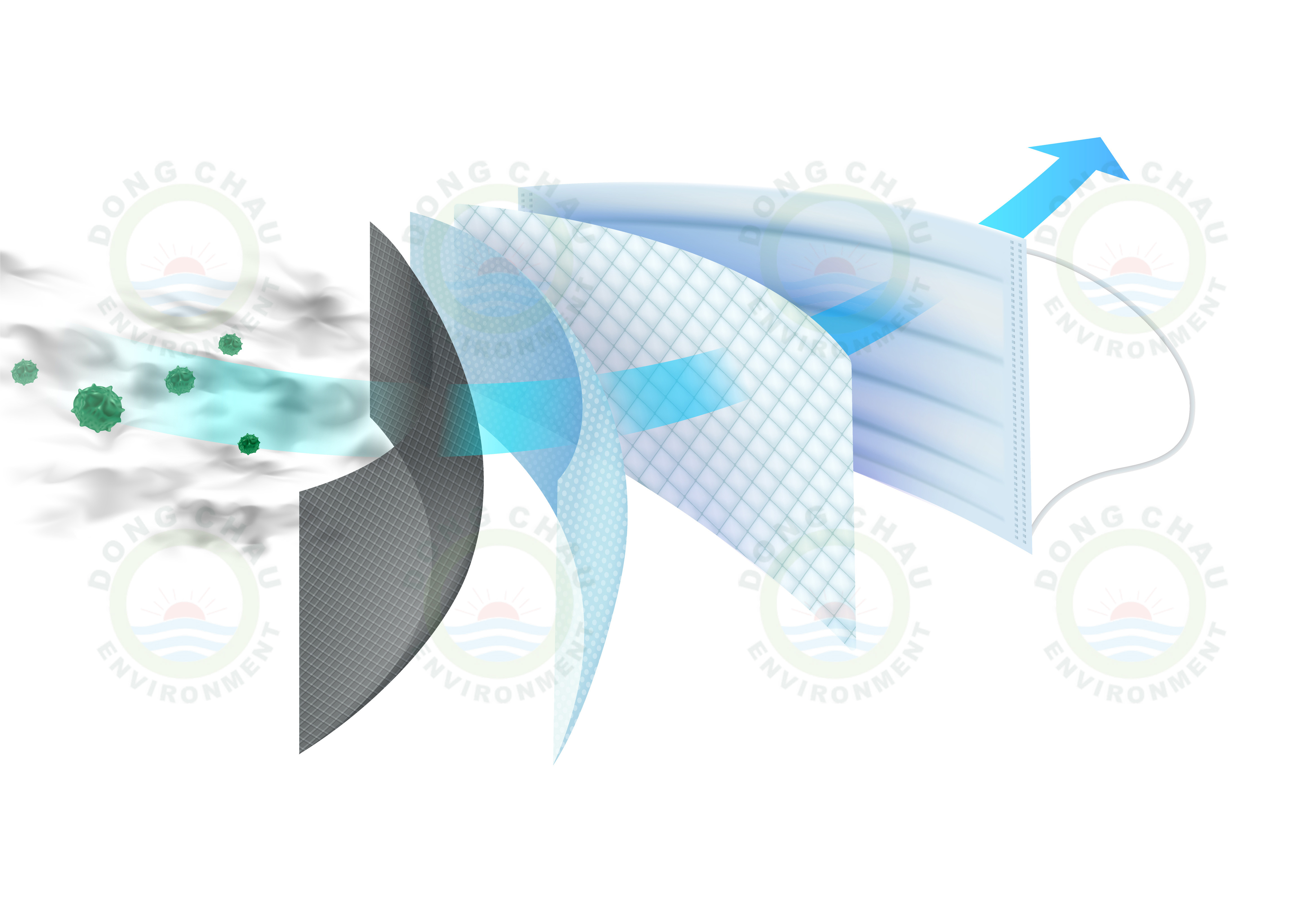 cấu tạo và thiết kế của khẩu trang