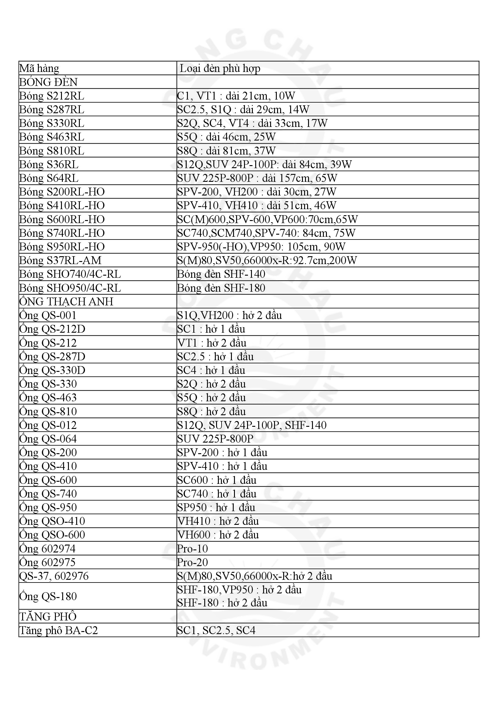 các mã bóng đèn viqua sử dụng tăng phố phù hợp