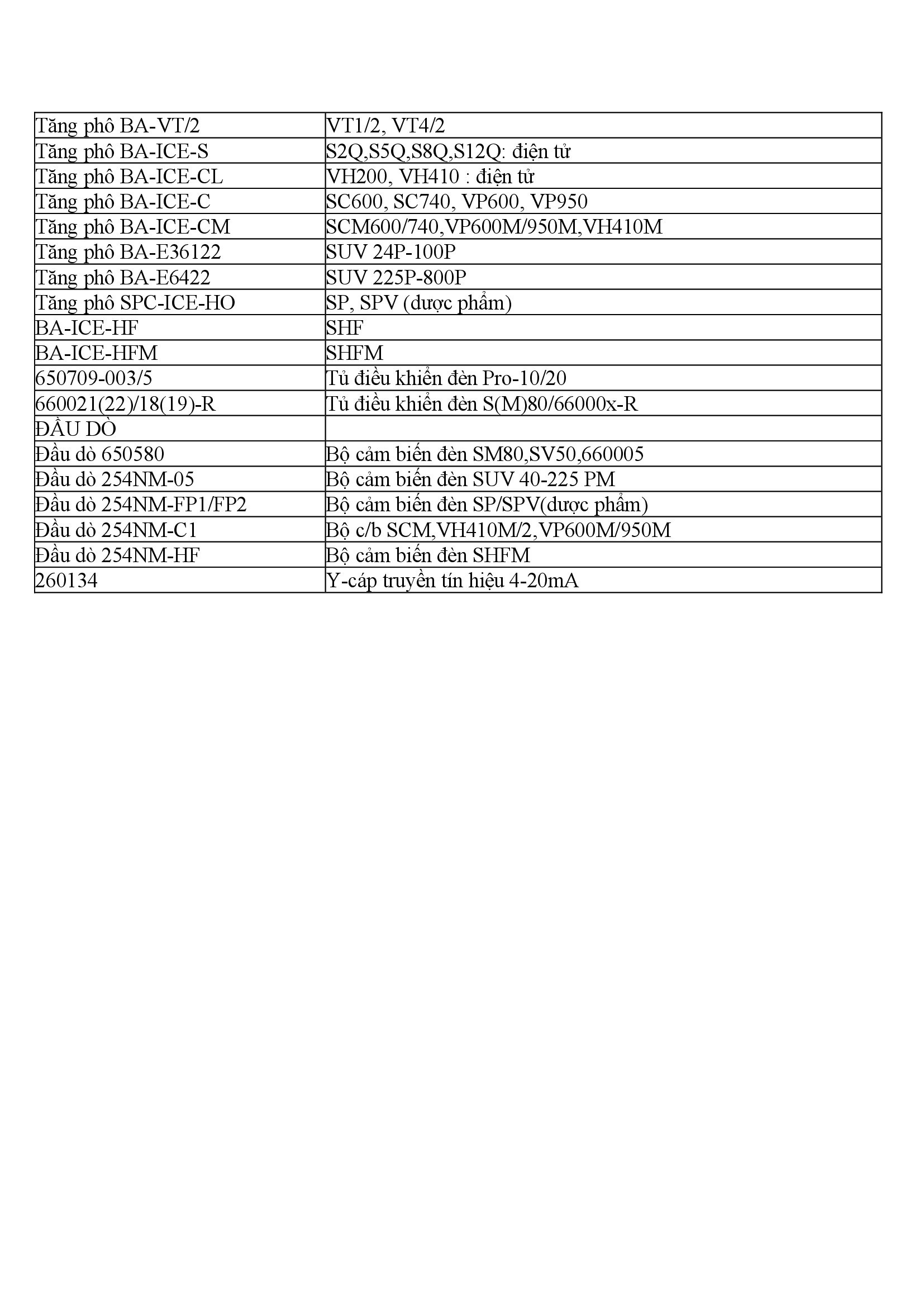 các mã bóng đèn viqua sử dụng tăng phố
